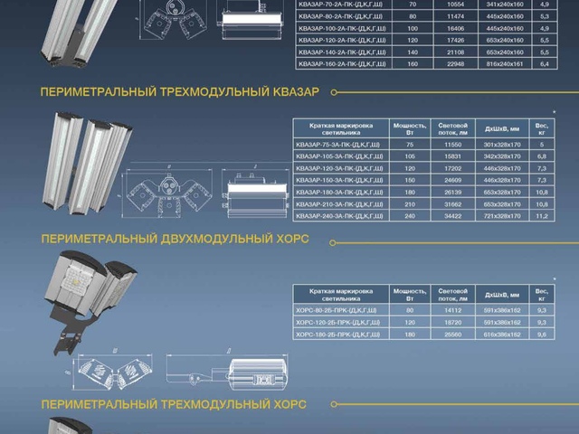 Светильники светодиодные периметральные.jpg