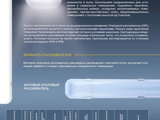 Светильники светодиодные пылевлагозащищенные КВ-СД.П-IP-AL.jpg