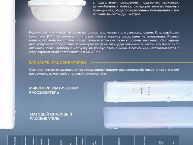 Светильники светодиодные серии КВ-СД.П-IP.jpg