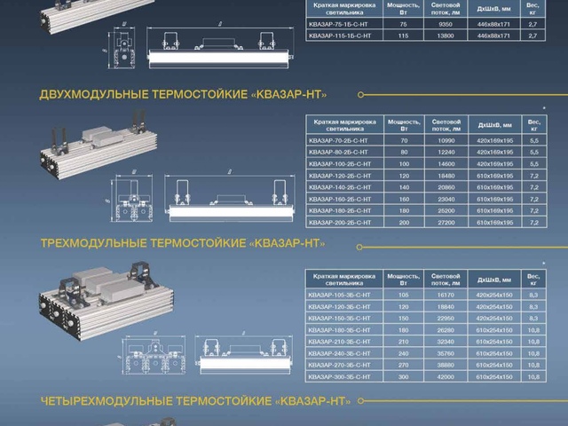 Светильники светодиодные термостойкие2.jpg