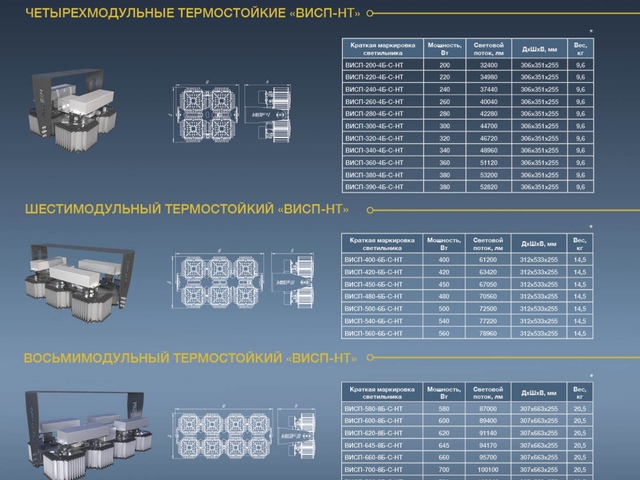 Светильники светодиодные термостойкие3.jpg