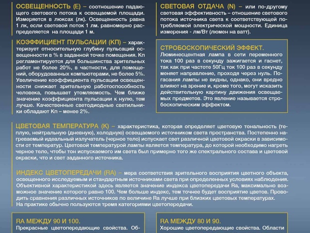 Светотехнические определения и термины.jpg