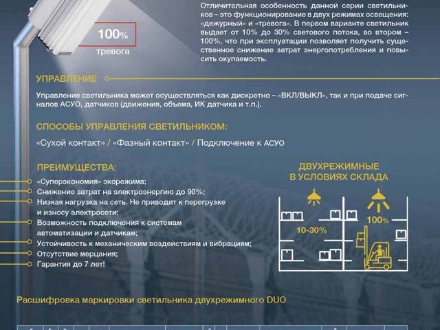Двухрежимное освещение.jpg