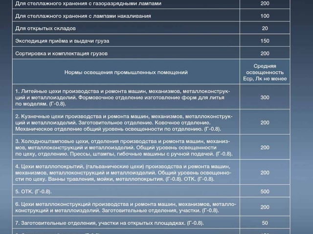 Нормы освещенности,краткий справочник3.jpg
