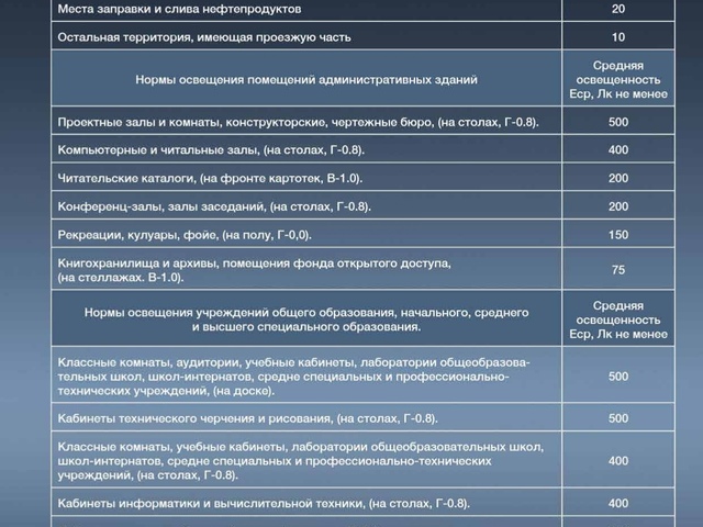 Нормы освещенности,краткий справочник2.jpg