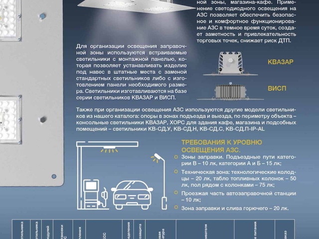 Светильники светодиодные для заправочных станций.jpg