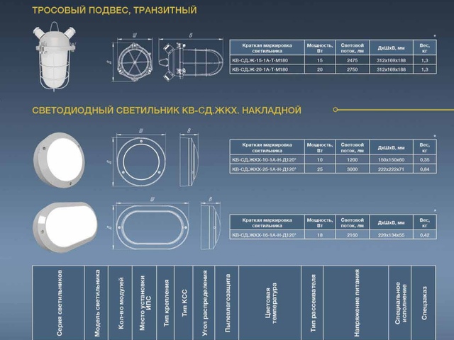 Светильники светодиодные общепромышленные2.jpg